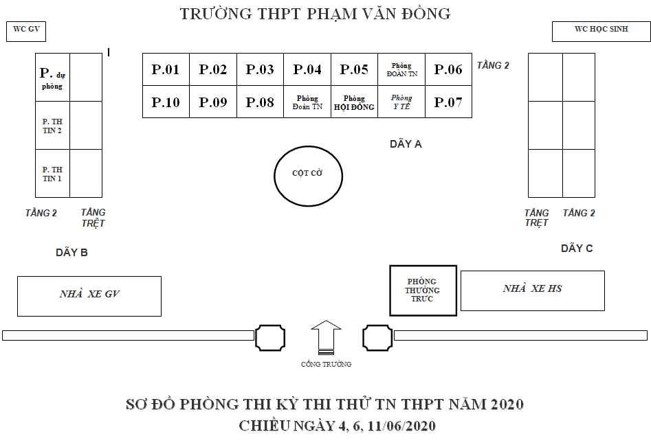 THI THỬ TỐT NGHIỆP 2020